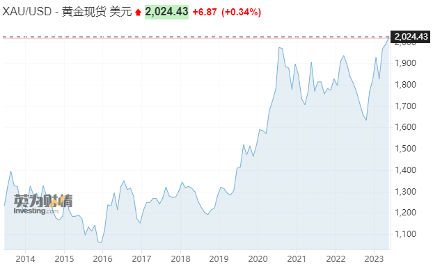 全球第二大金矿商CEO透露：除了黄金 公司还在押注这一金属……-第1张图片-无双博客