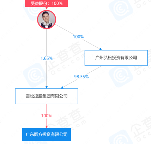 广州，又倒下一家世界500强-第2张图片-无双博客