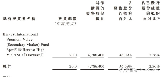 绿竹生物成“丐中丐”：上市两天跌去49% 市值蒸发超30亿港元-第3张图片-无双博客