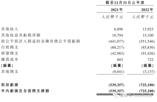 绿竹生物成“丐中丐”：上市两天跌去49% 市值蒸发超30亿港元-第7张图片-无双博客