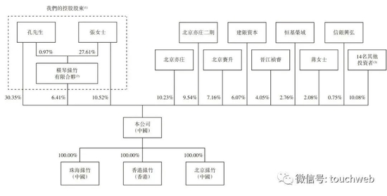 绿竹生物成“丐中丐”：上市两天跌去49% 市值蒸发超30亿港元-第8张图片-无双博客