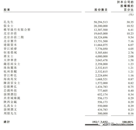 绿竹生物成“丐中丐”：上市两天跌去49% 市值蒸发超30亿港元-第9张图片-无双博客