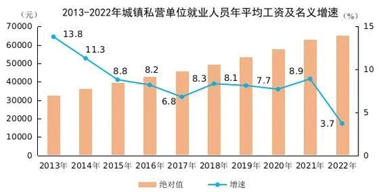 平均工资出炉看自己到手多少？-第1张图片-无双博客