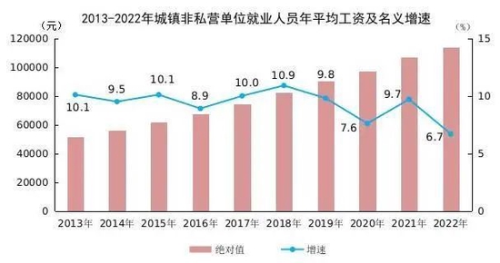 平均工资出炉看自己到手多少？-第4张图片-无双博客