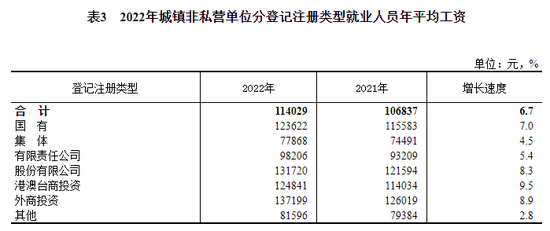 平均工资出炉看自己到手多少？-第7张图片-无双博客