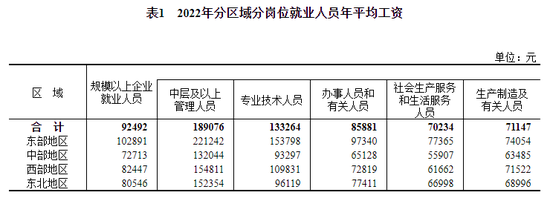 平均工资出炉看自己到手多少？-第8张图片-无双博客