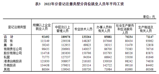 平均工资出炉看自己到手多少？-第10张图片-无双博客