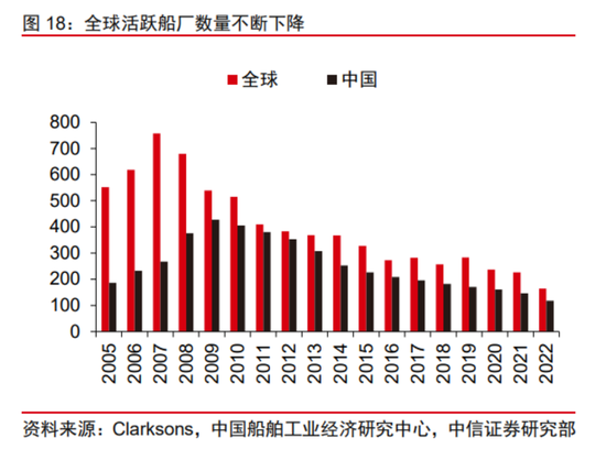 “单季超全年”、“在手订单历史最高” ！这一板块长周期持续演绎-第3张图片-无双博客