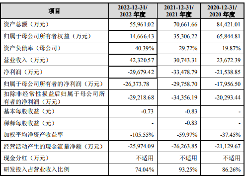 突发！IPO又否一家，这次是家AI企业-第2张图片-无双博客