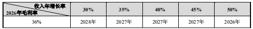 突发！IPO又否一家，这次是家AI企业-第6张图片-无双博客