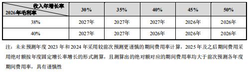 突发！IPO又否一家，这次是家AI企业-第7张图片-无双博客