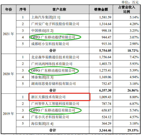 突发！IPO又否一家，这次是家AI企业-第8张图片-无双博客