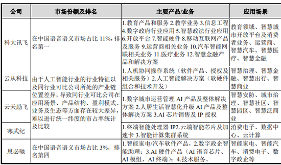 突发！IPO又否一家，这次是家AI企业-第9张图片-无双博客