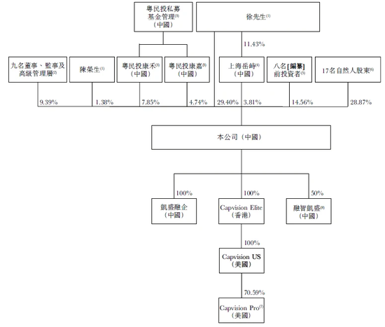 谍案！咨询龙头“凯盛融英”被查，股东方出现私募“粤民投”-第8张图片-无双博客