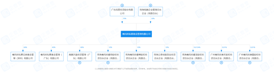 谍案！咨询龙头“凯盛融英”被查，股东方出现私募“粤民投”-第9张图片-无双博客