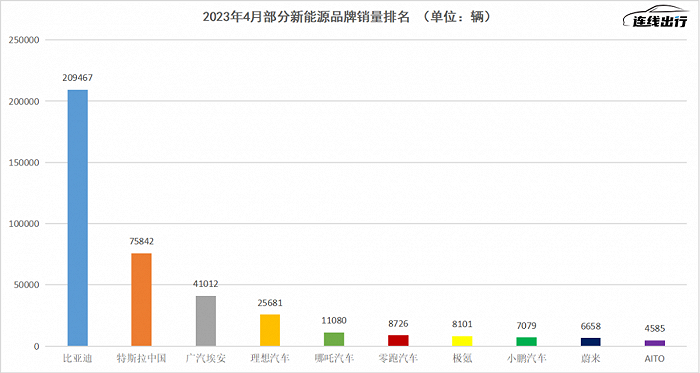 华为带不动了，赛力斯另寻出路-第1张图片-无双博客