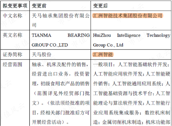 在天马股份的花园里面挖呀挖呀挖！非法占用33亿，血亏36亿：改名换面永不退市，只因对韭菜爱得深沉！-第2张图片-无双博客