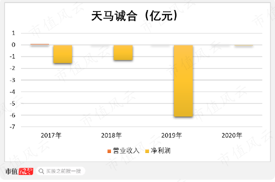 在天马股份的花园里面挖呀挖呀挖！非法占用33亿，血亏36亿：改名换面永不退市，只因对韭菜爱得深沉！-第5张图片-无双博客