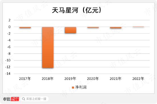 在天马股份的花园里面挖呀挖呀挖！非法占用33亿，血亏36亿：改名换面永不退市，只因对韭菜爱得深沉！-第6张图片-无双博客