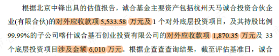 在天马股份的花园里面挖呀挖呀挖！非法占用33亿，血亏36亿：改名换面永不退市，只因对韭菜爱得深沉！-第8张图片-无双博客