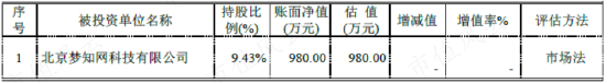 在天马股份的花园里面挖呀挖呀挖！非法占用33亿，血亏36亿：改名换面永不退市，只因对韭菜爱得深沉！-第9张图片-无双博客