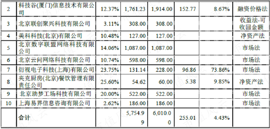 在天马股份的花园里面挖呀挖呀挖！非法占用33亿，血亏36亿：改名换面永不退市，只因对韭菜爱得深沉！-第10张图片-无双博客