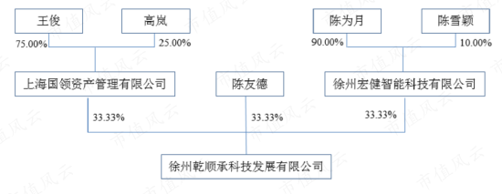 在天马股份的花园里面挖呀挖呀挖！非法占用33亿，血亏36亿：改名换面永不退市，只因对韭菜爱得深沉！-第15张图片-无双博客