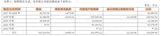 在天马股份的花园里面挖呀挖呀挖！非法占用33亿，血亏36亿：改名换面永不退市，只因对韭菜爱得深沉！-第16张图片-无双博客