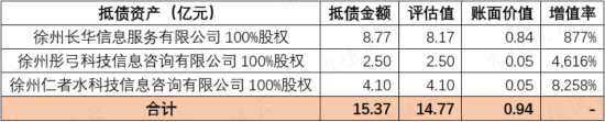 在天马股份的花园里面挖呀挖呀挖！非法占用33亿，血亏36亿：改名换面永不退市，只因对韭菜爱得深沉！-第17张图片-无双博客