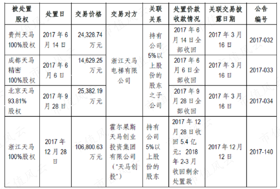 在天马股份的花园里面挖呀挖呀挖！非法占用33亿，血亏36亿：改名换面永不退市，只因对韭菜爱得深沉！-第20张图片-无双博客