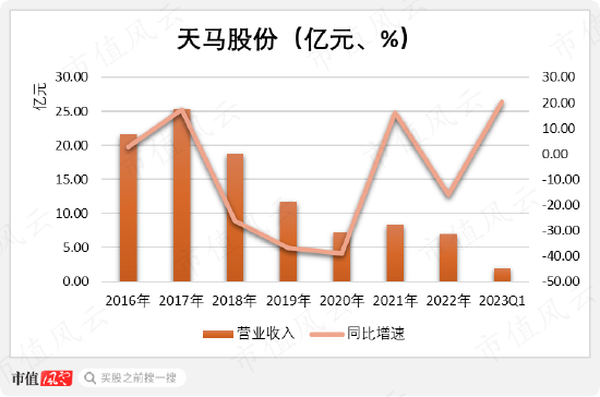 在天马股份的花园里面挖呀挖呀挖！非法占用33亿，血亏36亿：改名换面永不退市，只因对韭菜爱得深沉！-第21张图片-无双博客