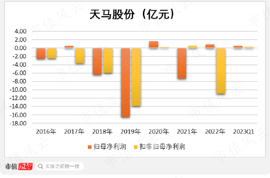 在天马股份的花园里面挖呀挖呀挖！非法占用33亿，血亏36亿：改名换面永不退市，只因对韭菜爱得深沉！-第22张图片-无双博客