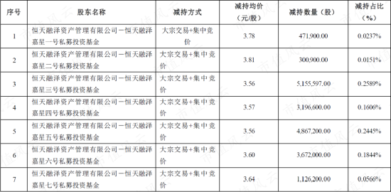 在天马股份的花园里面挖呀挖呀挖！非法占用33亿，血亏36亿：改名换面永不退市，只因对韭菜爱得深沉！-第27张图片-无双博客