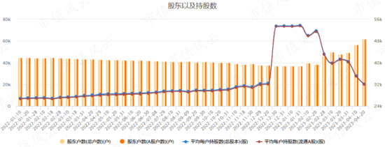 在天马股份的花园里面挖呀挖呀挖！非法占用33亿，血亏36亿：改名换面永不退市，只因对韭菜爱得深沉！-第29张图片-无双博客