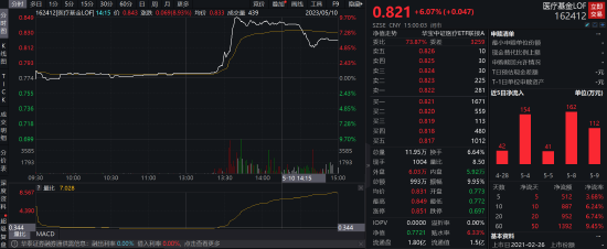 惊现乌龙指！大V发文，这只基金差点涨停！咋回事？谁负责？-第2张图片-无双博客