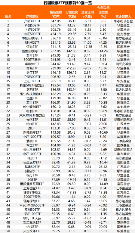 ETF风向标！大盘跳水，这类品种强势吸金！-第5张图片-无双博客