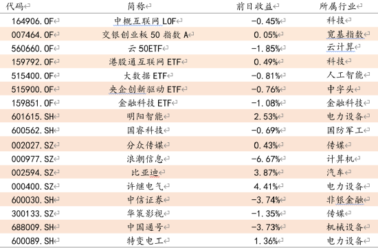 方证视点：利率回落利好大盘 大小共振条件成熟-第1张图片-无双博客