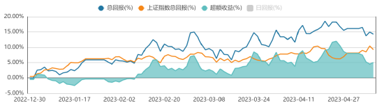 方证视点：利率回落利好大盘 大小共振条件成熟-第2张图片-无双博客