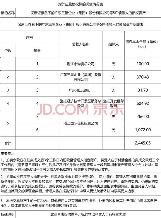 法拍公告牵出汉唐证券，破产多年纠纷未了-第2张图片-无双博客