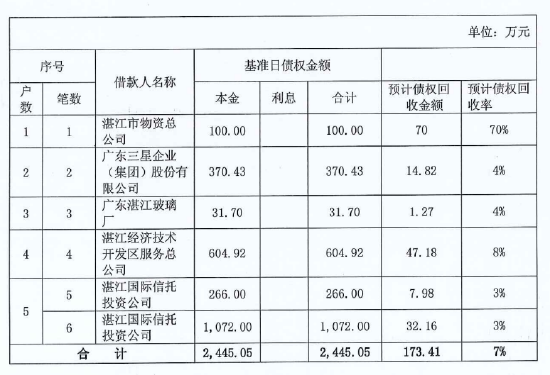 法拍公告牵出汉唐证券，破产多年纠纷未了-第5张图片-无双博客