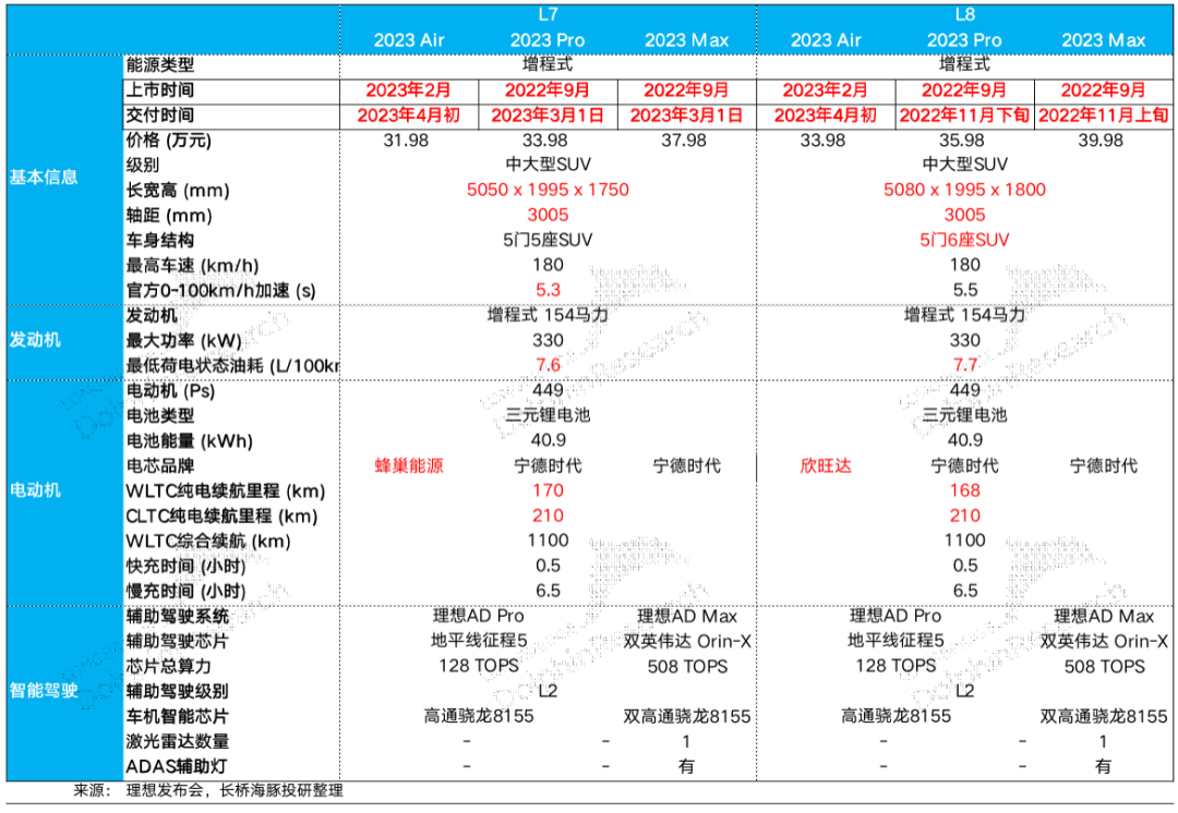 理想：当打、能打，新势力一哥范拿捏了-第2张图片-无双博客