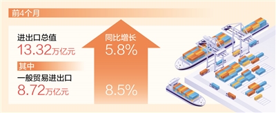 外贸稳中向好势头进一步延续（新数据新看点）-第1张图片-无双博客