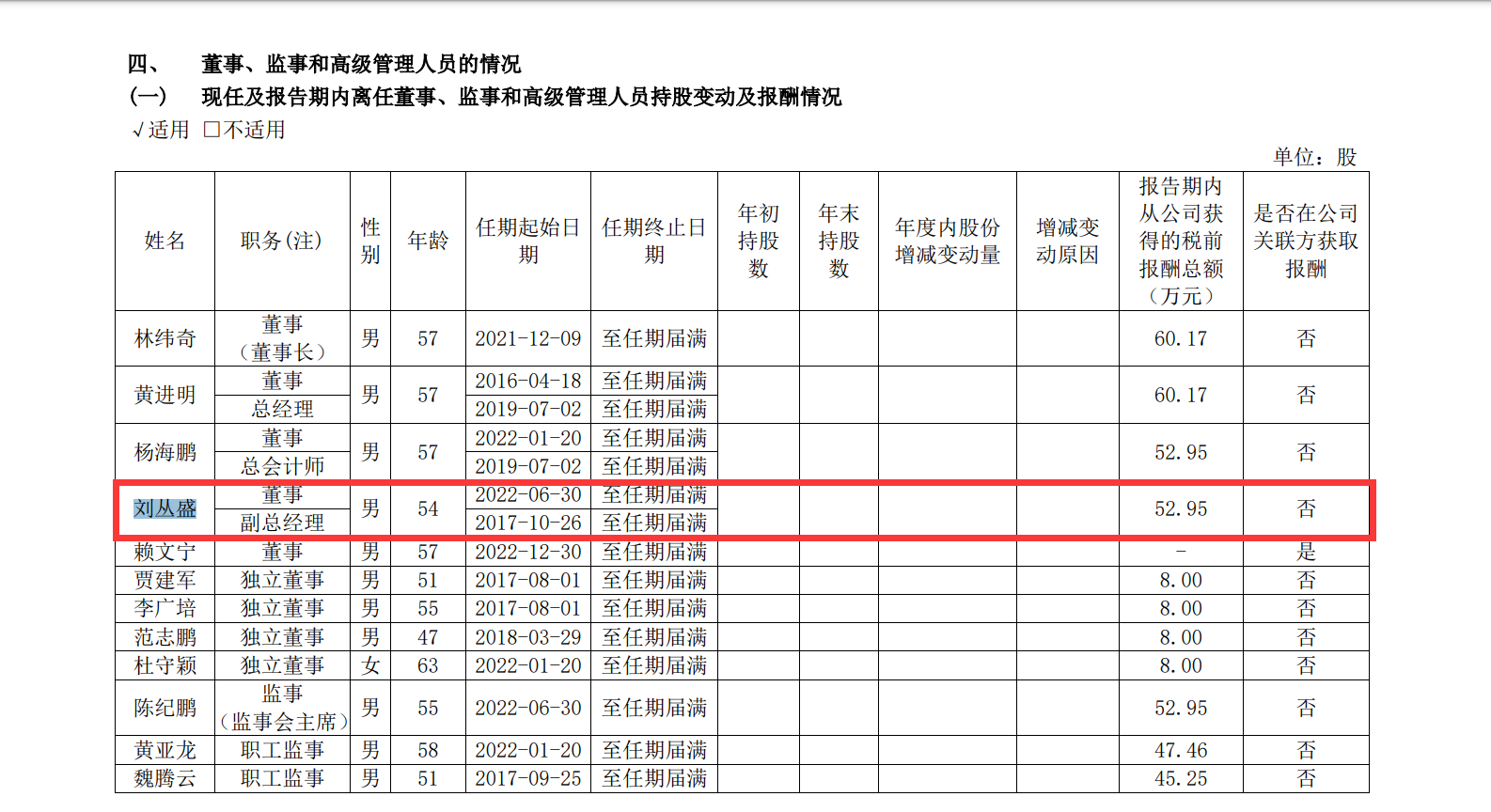 年薪近53万元！1800亿“药茅”副总被查 去年被补选为董事-第2张图片-无双博客