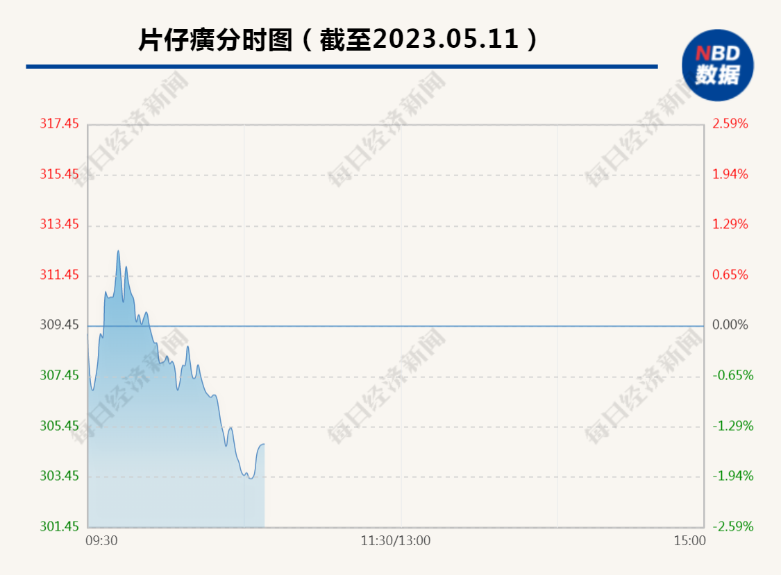 年薪近53万元！1800亿“药茅”副总被查 去年被补选为董事-第3张图片-无双博客