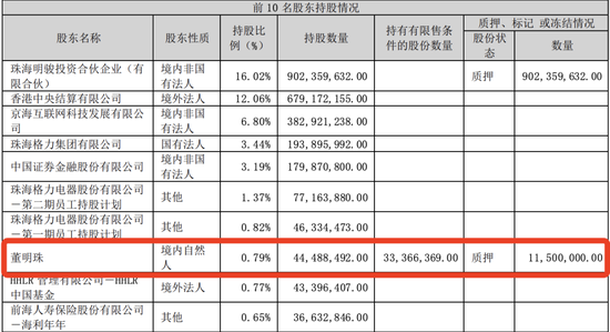 格力容不下“第二个董明珠”-第10张图片-无双博客