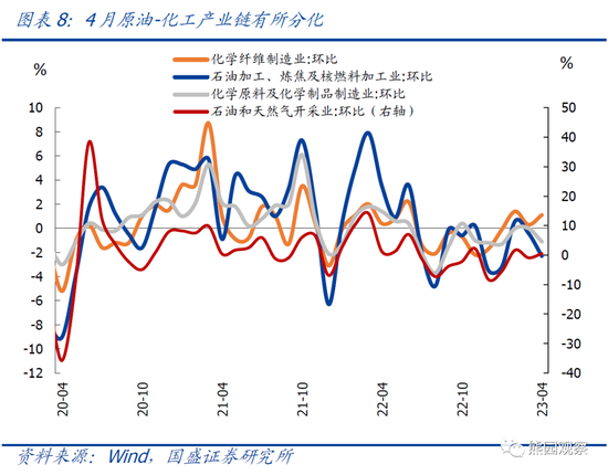 国盛宏观解读4月CPI、PPI数据：1-4月物价持续走低，怎么看、怎么办？-第9张图片-无双博客