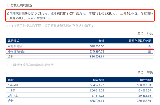 库存高达95亿！海澜之家请来张颂文“带货”-第5张图片-无双博客