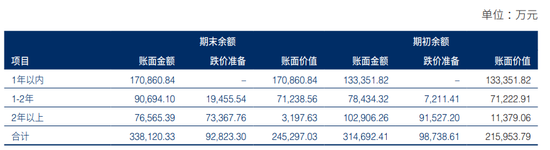 库存高达95亿！海澜之家请来张颂文“带货”-第6张图片-无双博客