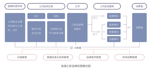 库存高达95亿！海澜之家请来张颂文“带货”-第7张图片-无双博客