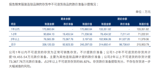 库存高达95亿！海澜之家请来张颂文“带货”-第8张图片-无双博客